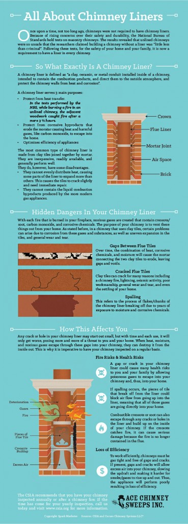 Chimney Liners Graphic - Elkton MD - Ace Chimney Sweeps