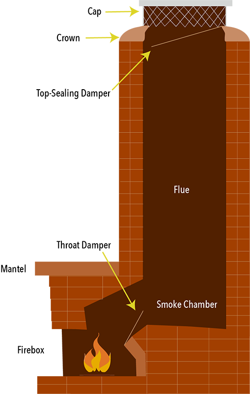 Chimney-Diagram